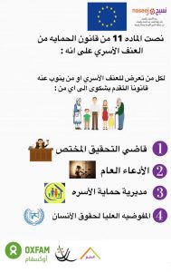 Read more about the article المادة (11)