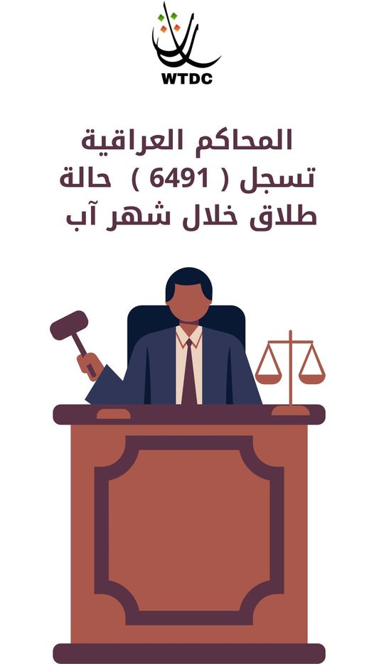You are currently viewing المحاكم العراقية تسجل (6491) حالة طلاق خلال شهر آب